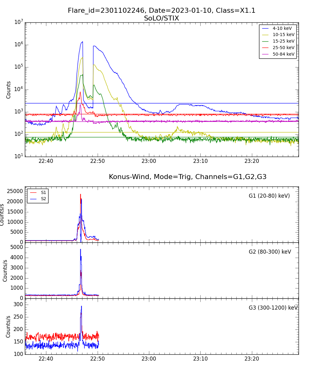 Lightcurve