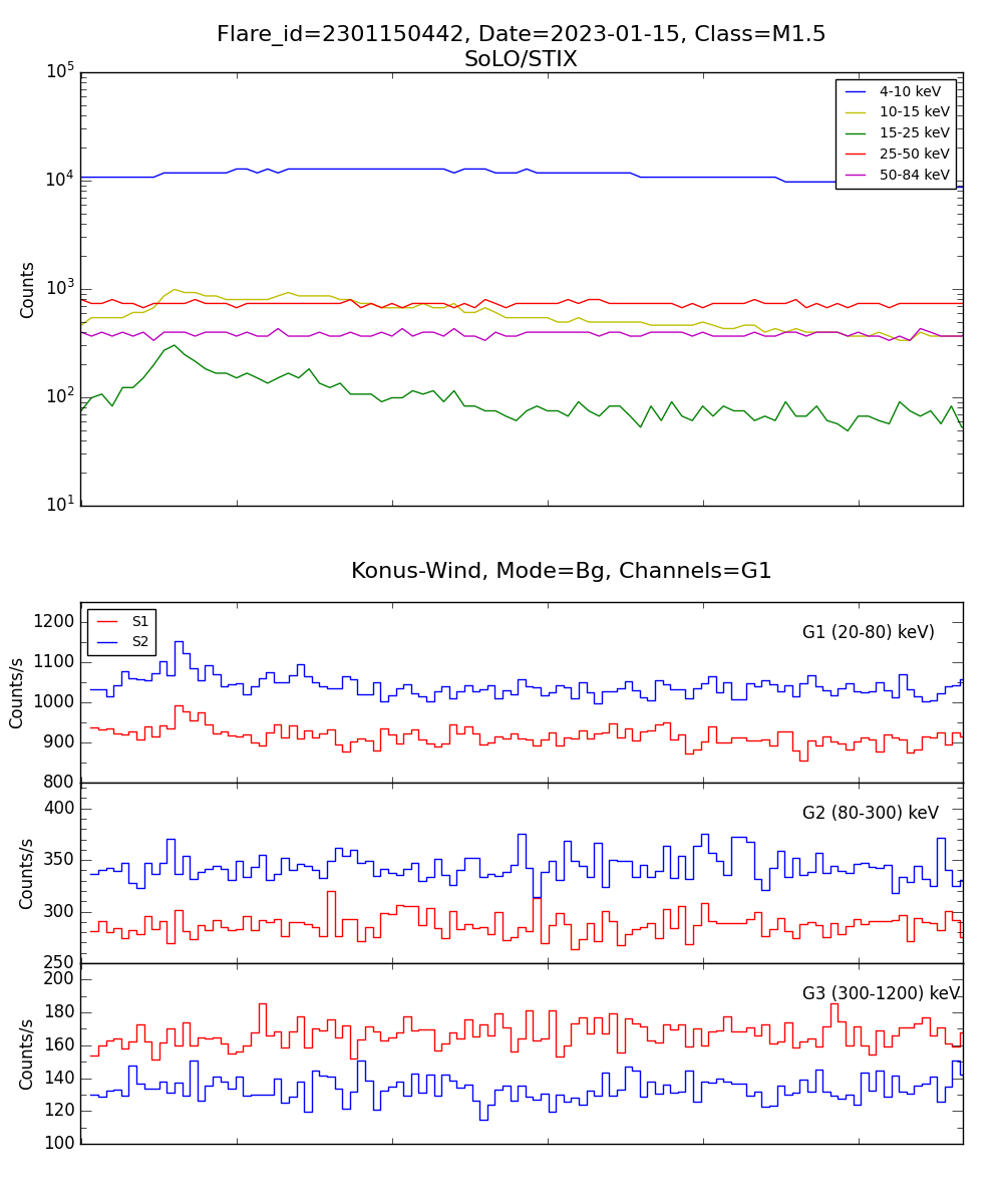 Lightcurve