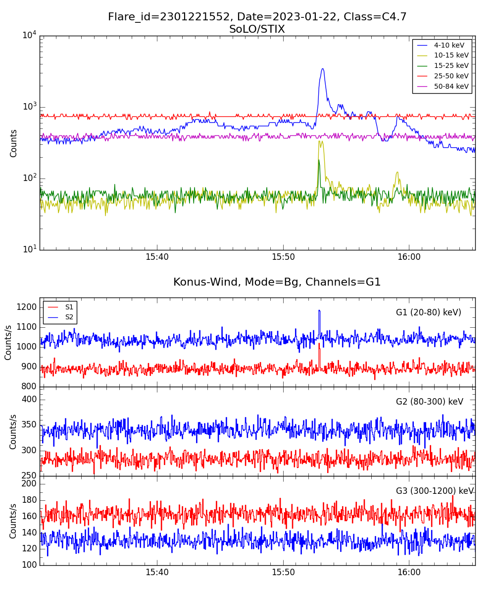 Lightcurve