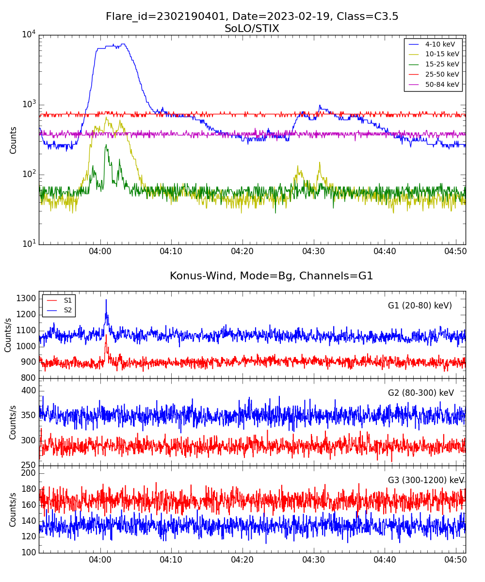 Lightcurve