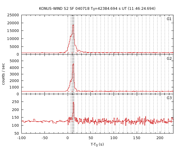 KW light curves