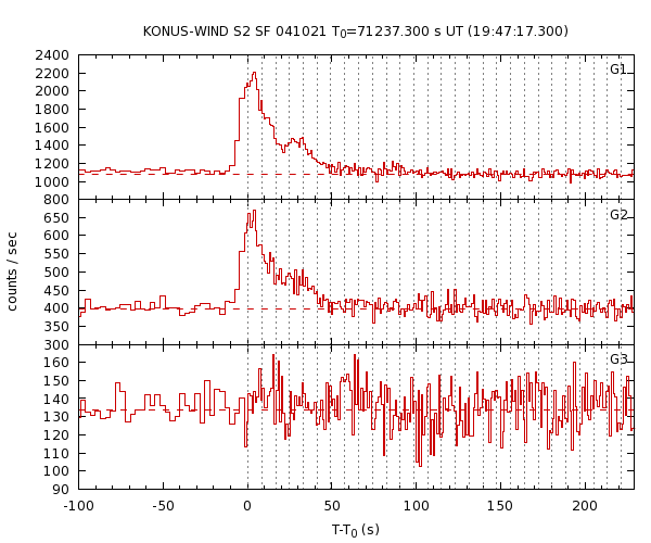 KW light curves