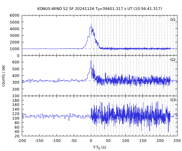 KW light curves