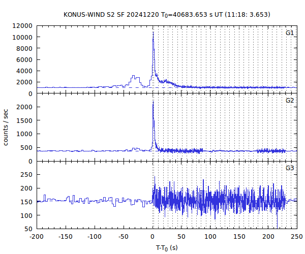 KW light curves