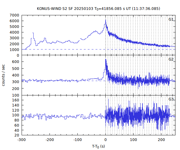 KW light curves