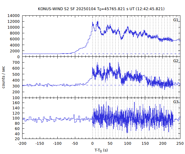 KW light curves