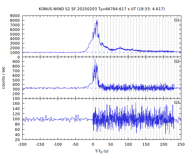 KW light curves