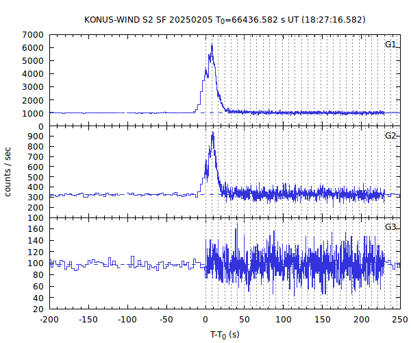 KW light curves