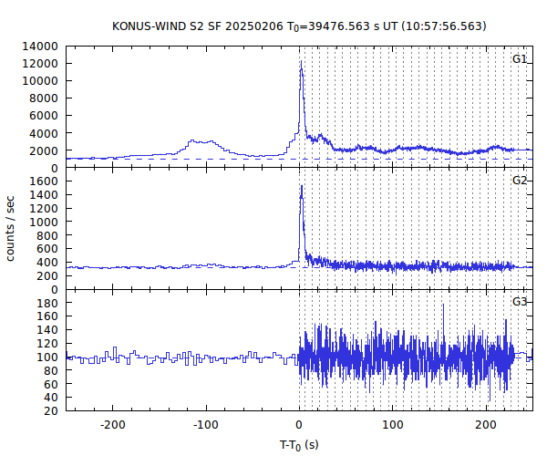 KW light curves