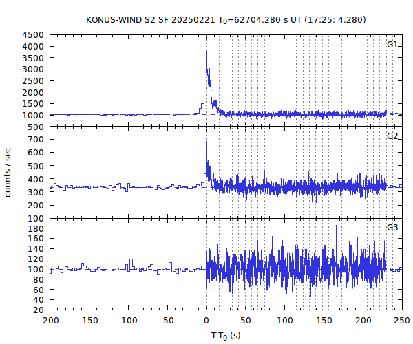 KW light curves