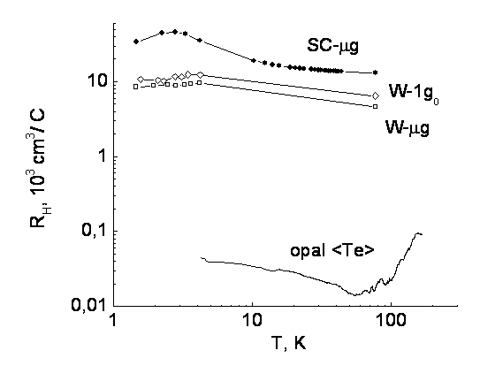 : Opal structure 
